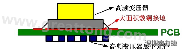 高頻元件（如變壓器、電感）底下第一層不要走線，高頻元件正對著的底面也最好不要放置元件，如果無法避免，可以采用屏蔽的方式
