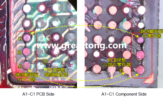 看左邊PCB端的圖，可以看到A1、B1錫球的直徑似乎與C1不一樣，C1感覺比較小，這是因為A1、B1錫球的斷裂面出現(xiàn)在PCB端，所以看到是PCB上焊墊/焊盤的直徑，而C1錫球的斷裂面則在零件端，所以其直徑比較小，一般來說同一顆BGA錫球，PCB上的焊墊會比零件上的焊墊來得大，其實如果仔細看PCB端C1的錫球，應(yīng)該還是看得出來斷裂面下方還是有模糊的球體形狀，其大小應(yīng)該等同于A1及B1，其此可以更加確定C1的斷裂面在零件端，因為錫球整個黏在PCB焊墊上。