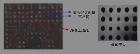 BGA焊盤的尺寸不同，并且焊點(diǎn)是不規(guī)則圓形的不同尺寸的圓